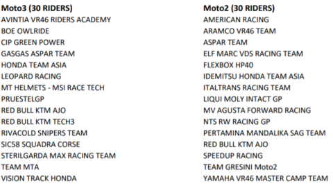 Moto2