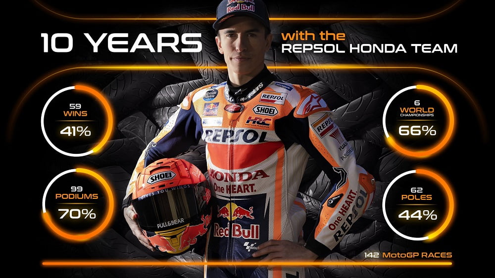 Marc Marquez