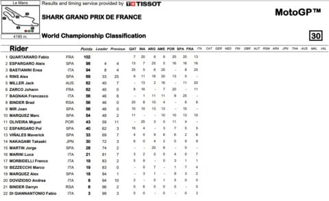 Championnat