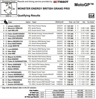 Silverstone