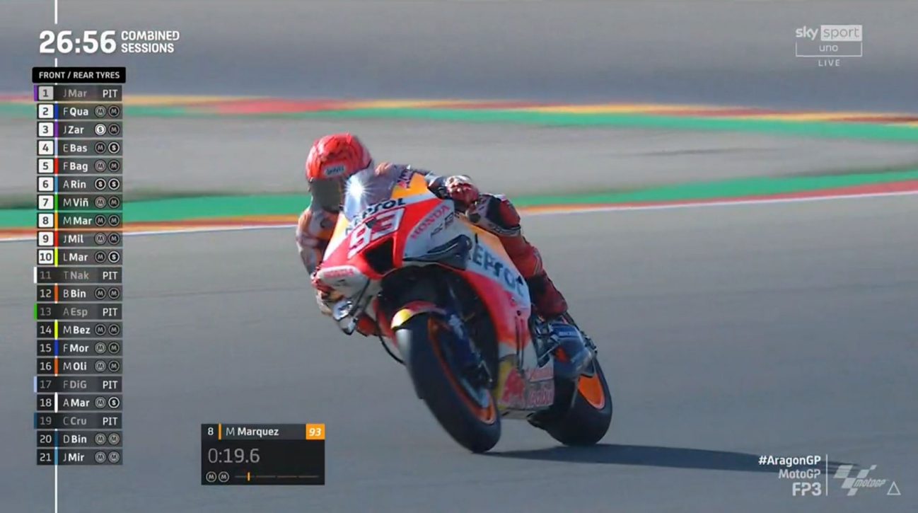 Marc Marquez