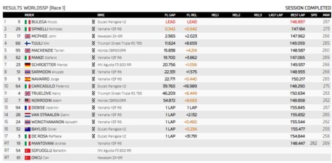 Supersport