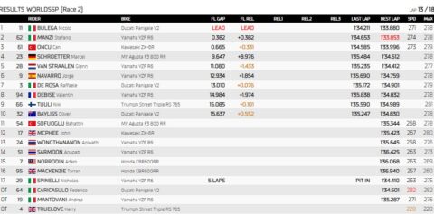 Supersport