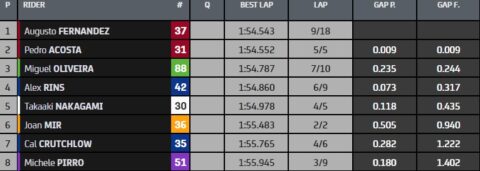 Losail
