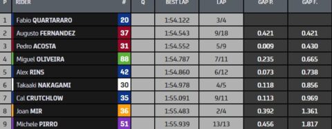 Losail