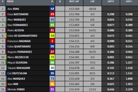 Losail