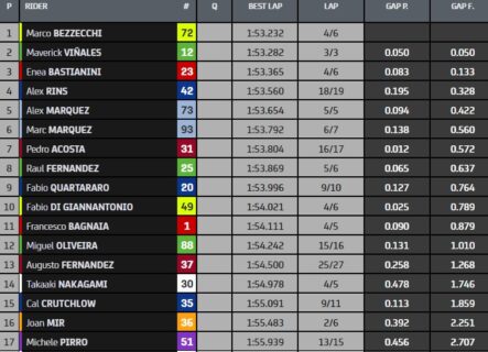 Losail