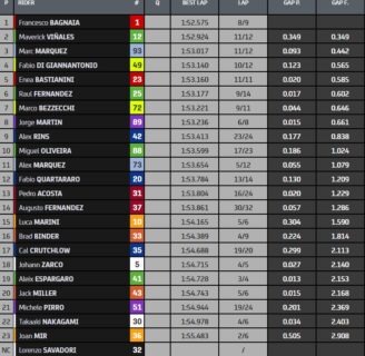Losail