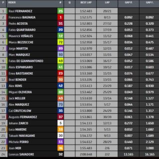 Losail