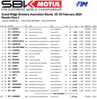 Phillip Island