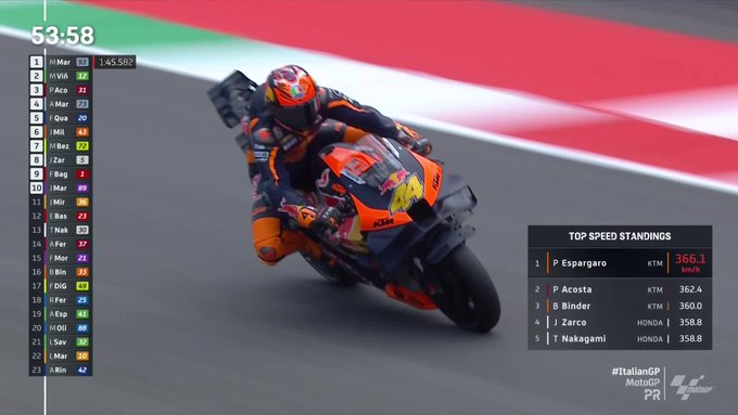 Pol Espargaro Italie