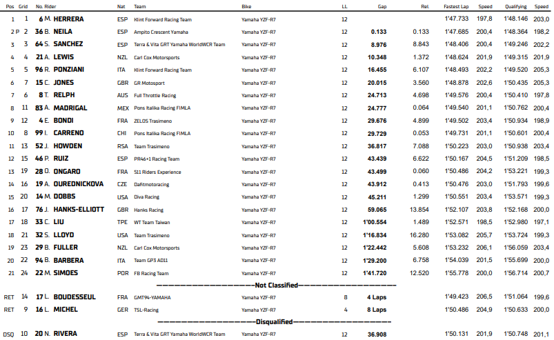 Championnat du Monde Féminin Assen