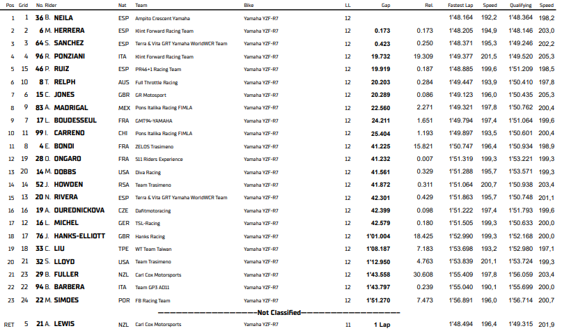 Championnat du Monde Féminin Assen