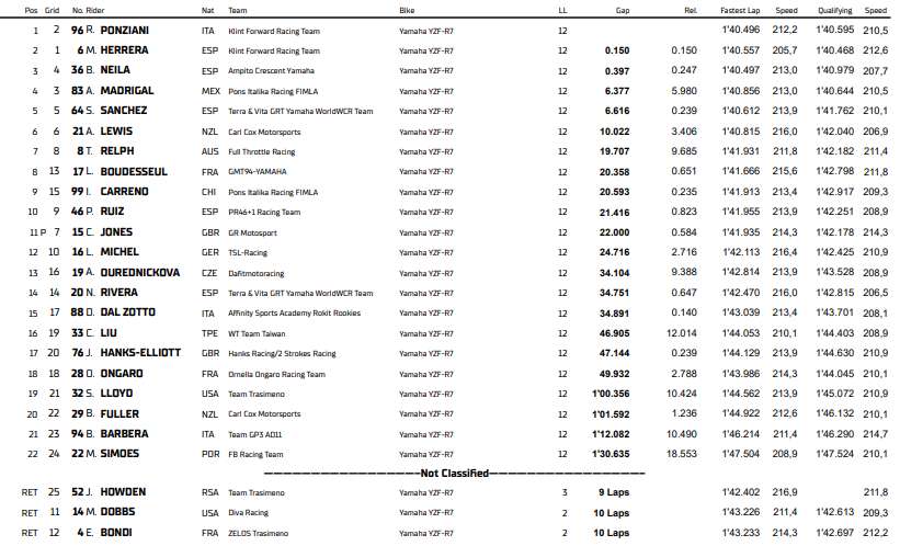 Championnat du monde féminin Crémone