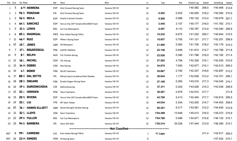 Championnat du monde féminin Crémone