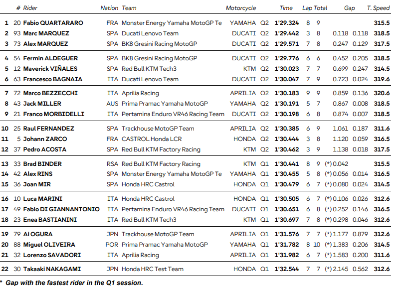 France qualifications