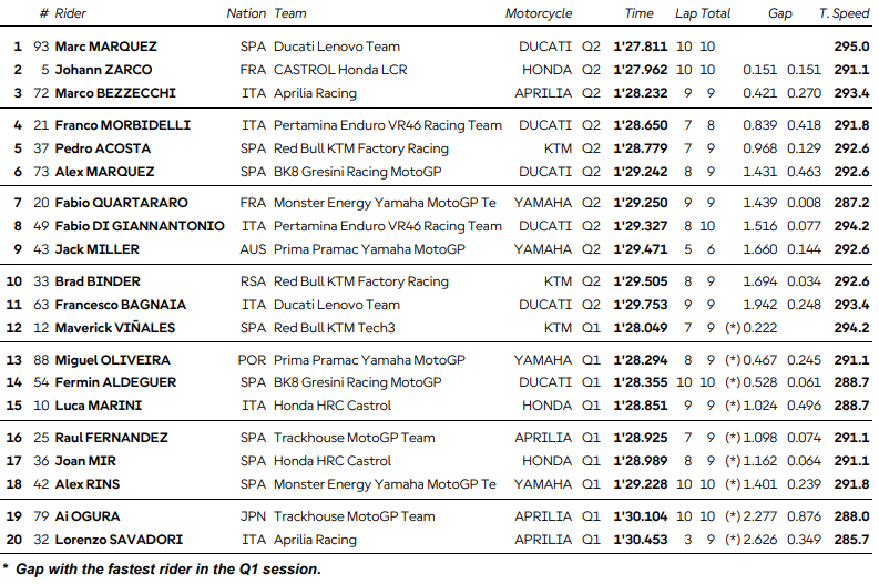 qualifications Allemagne