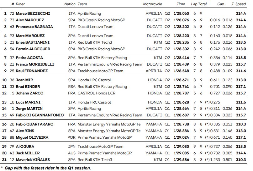 Autriche qualifications