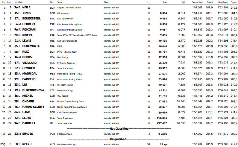 WCR Magny Cours course 2