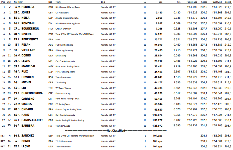 WCR Magny Cours course 1