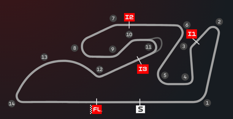 circuit Ricardo Tormo MotoGP
