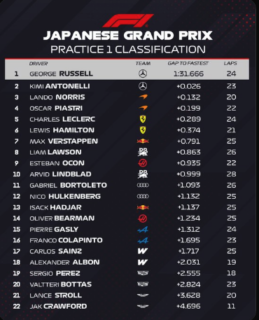 F1