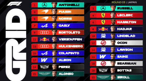 Antonelli